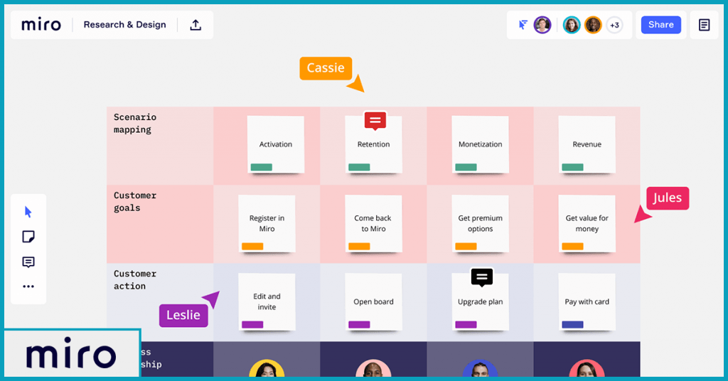 A Sample Whiteboard and Games in Miro 