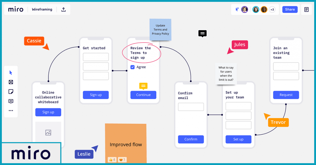 A Sample Whiteboard and Games in Miro 