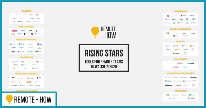 Remote how to manage remote workers