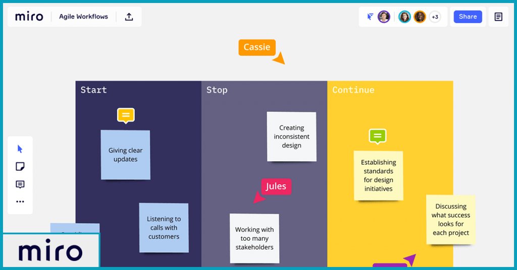 A Sample Whiteboard and Games in Miro 