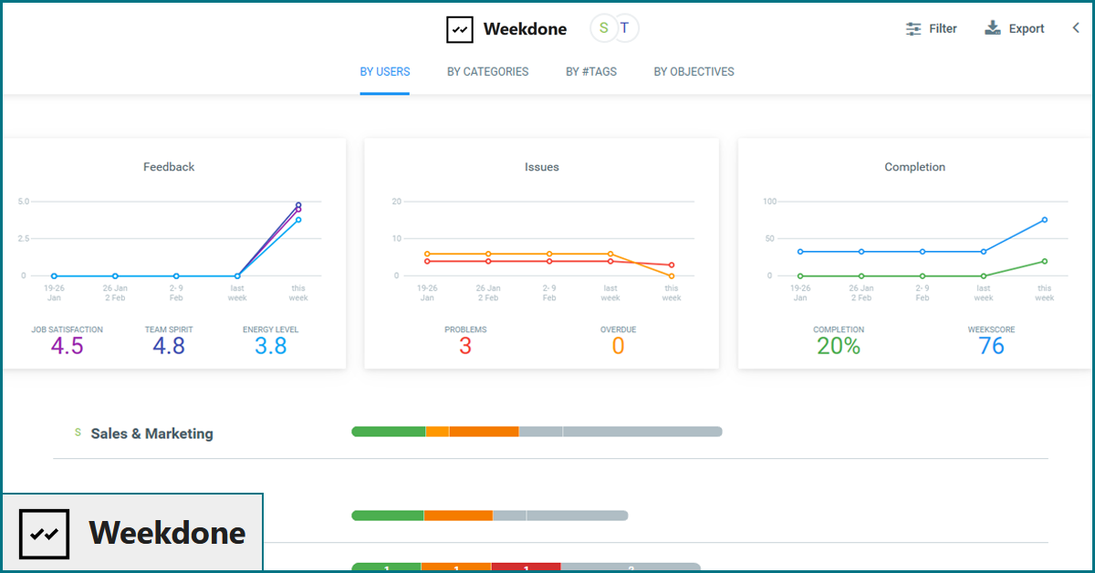 Weekdone productivity tracking