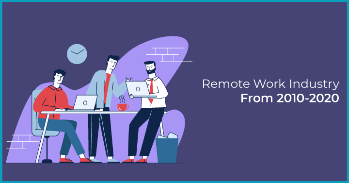 The History of Remote Work: How it Came to be What it is Today