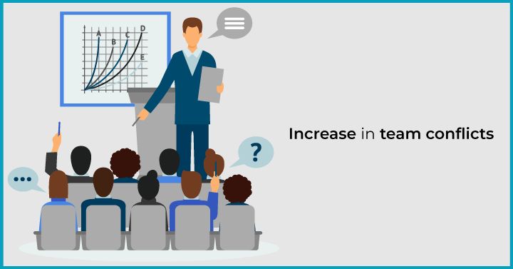 9 signs you need help with remote team management