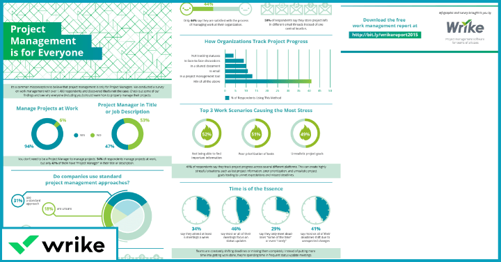 Fun and Fabulous Infographics About Managing a Remote Team