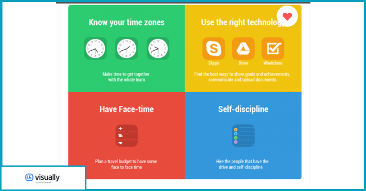 Fun and Fabulous Infographics About Managing a Remote Team