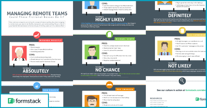 Fun and Fabulous Infographics About Managing a Remote Team