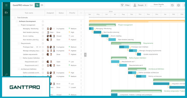 GanttPro- best for project planning