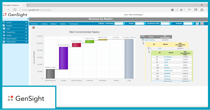 Gensight- best for portfolio management