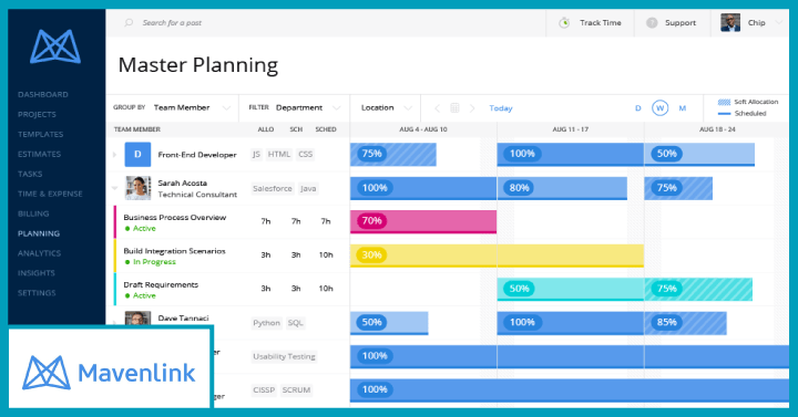 Mavenlink-best for project resource management