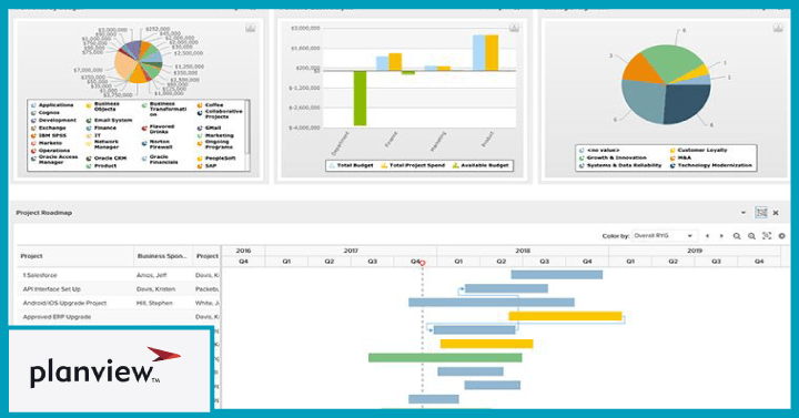 Planview- best for project portfolio and work management