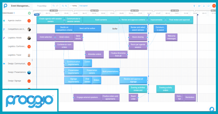 Proggio -best for portfolio, program and work management