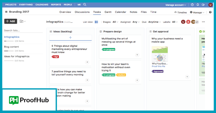 Proofhub- Best for all-in-one project planning