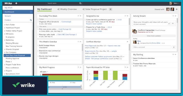 Wrike- best for agile project management