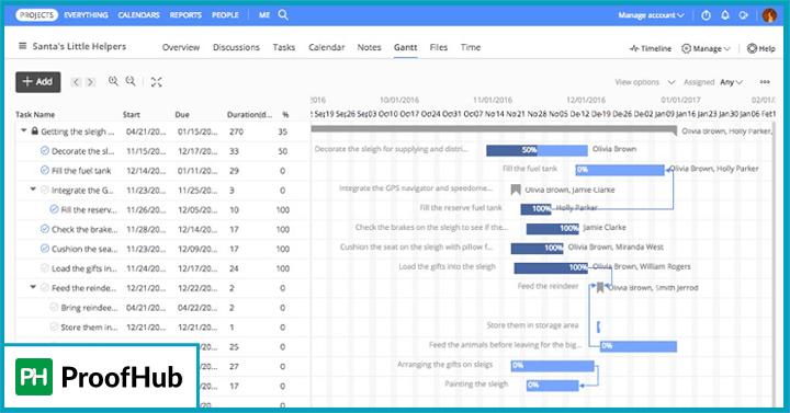 ProofHub