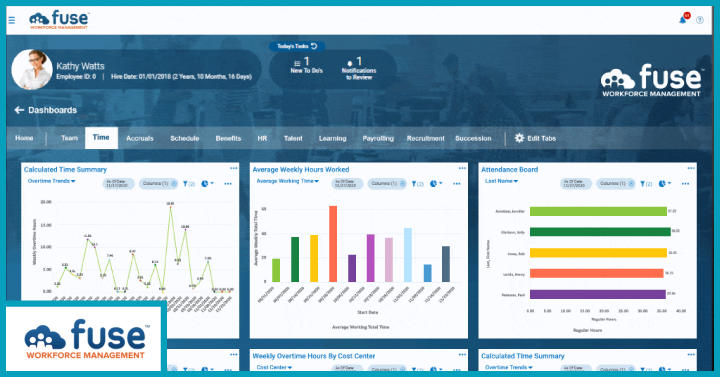 Fuse Workforce Management