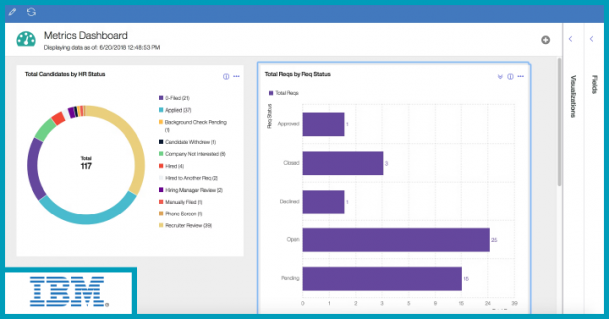 IBM Talent Management