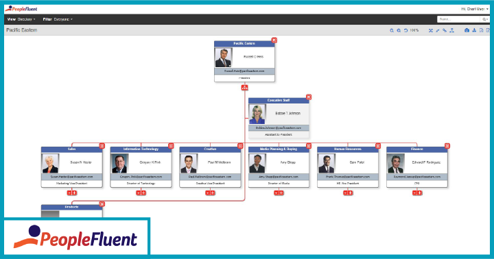 PeopleFluent