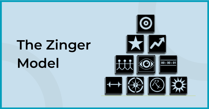 The Zinger Model