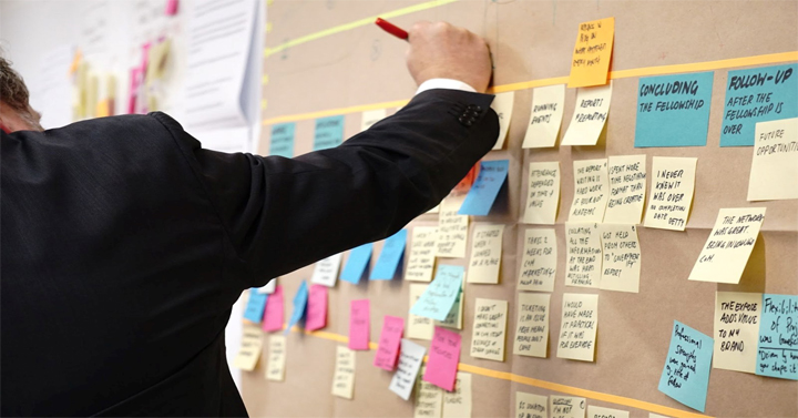 Project Management for Innovative Results