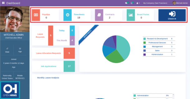 OpenHRMS