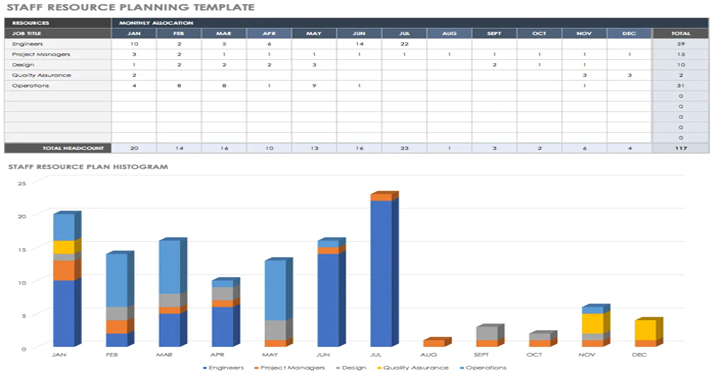 Organized resource management Organized resource management