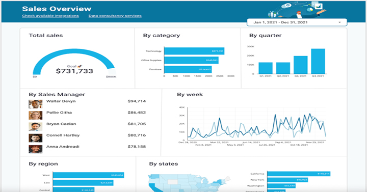 sales Overview sales Overview