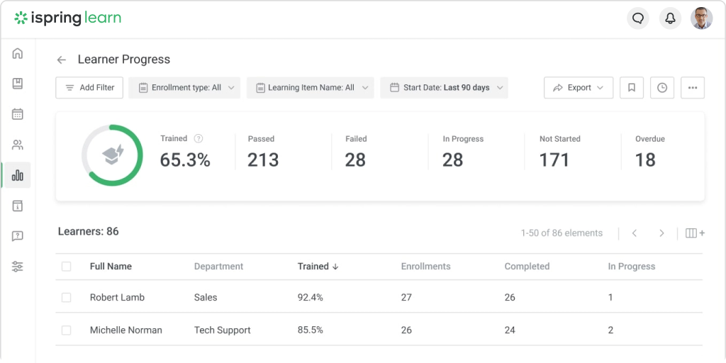 Measure training results 