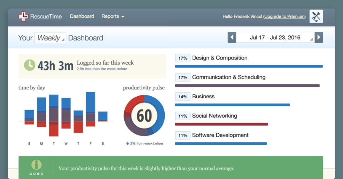 9 best idle time tracking software for remote/hybrid teams