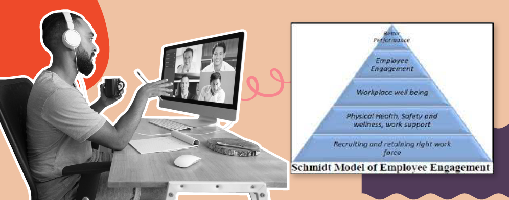 Schmidt Model of Employee Engagement