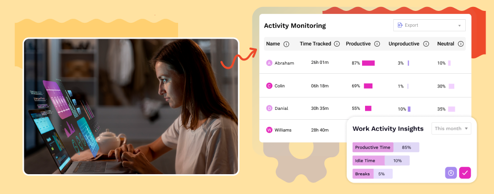 activity monitoring